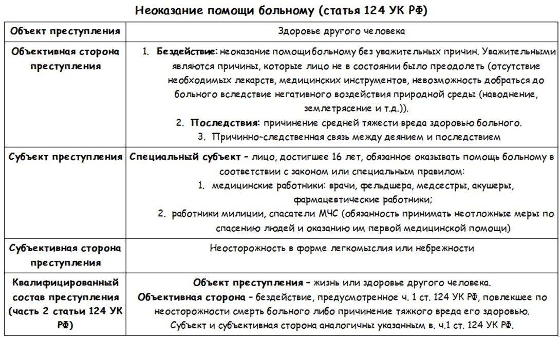Побои в уголовном праве россии статья. Уголовно правовая характеристика ст 124 УК РФ.