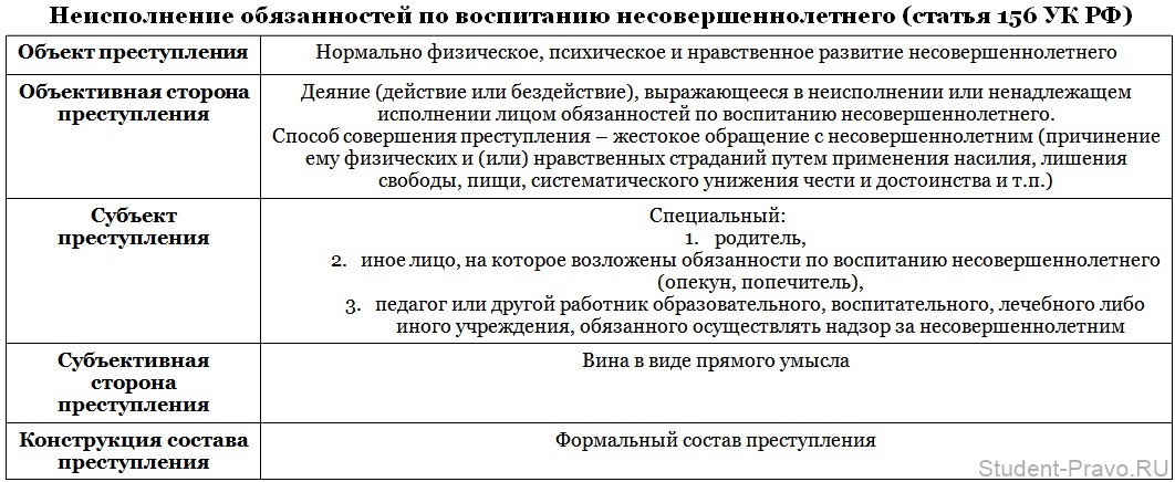 Пленум 19 о злоупотреблении должностными полномочиями. Ст 156 УК РФ характеристика. Ст 156 УК РФ субъективная сторона.