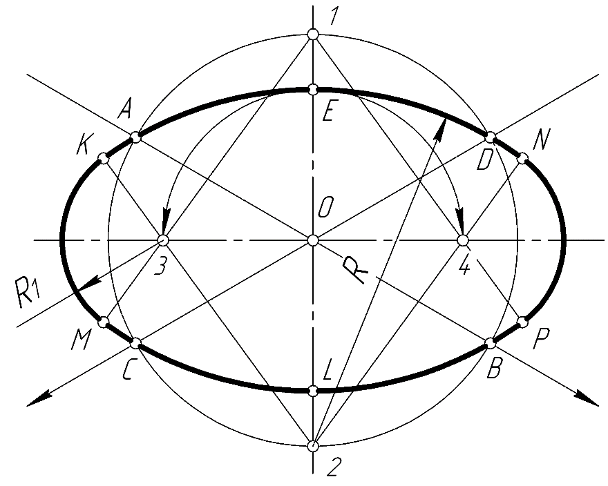 Как правильно построить эллипс в рисунке