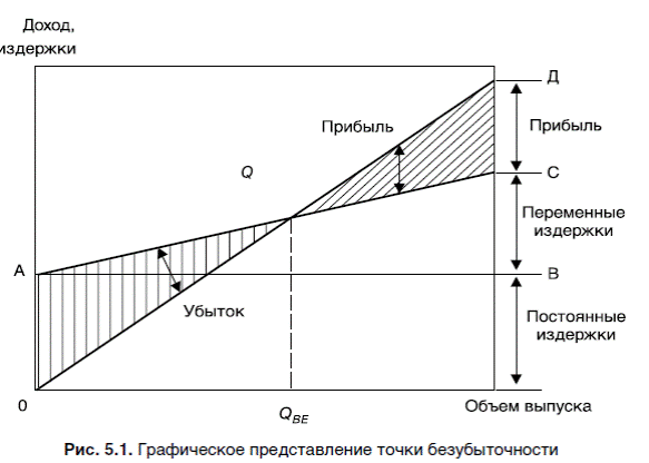 Анализ инвестиционных проектов в условиях риска