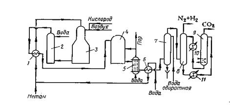 Азотно водородная. Технологическая схема производства аммиака из метана. Технологическая схема синтеза аммиака. Технологическая схема производства азотной кислоты АК-72. Технологическая схема получения аммиака с конверсией метана.