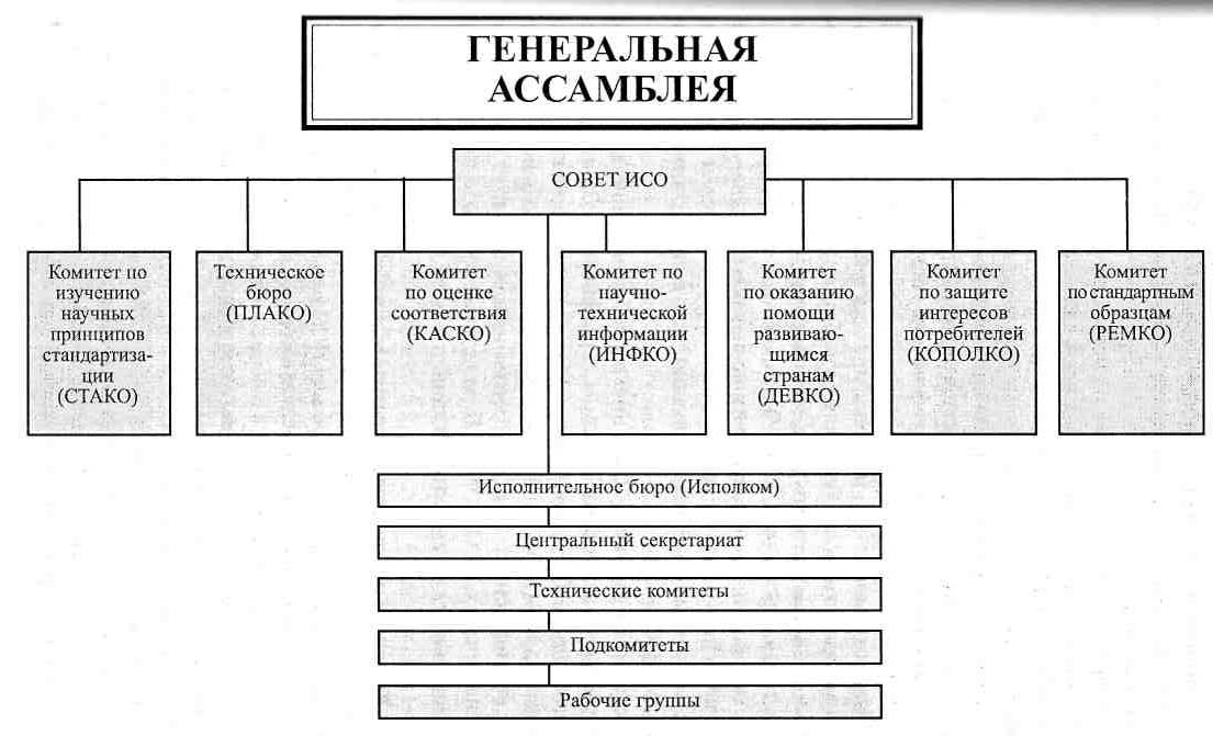 Комитет по стандартным образцам