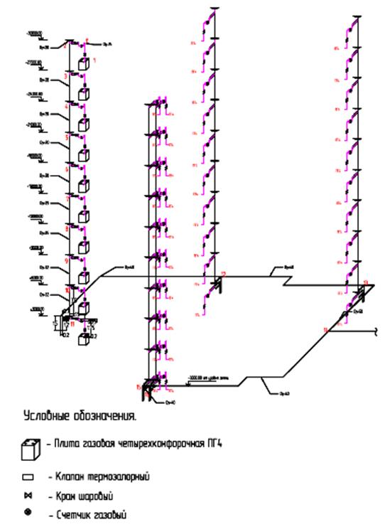 Аксонометрическая схема внутридомового газопровода