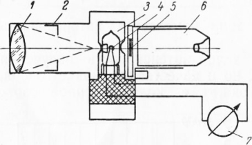 Радиационный пирометр схема