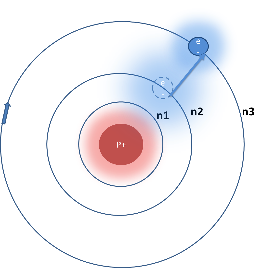 Планетарная модель атома Бора-Резерфорда. Модель Бора Резерфорда строение атома. Модель Нильса Бора. Модель атома резерфорда бора