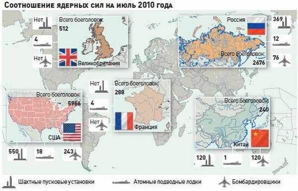 Ядерные удары нато по россии. Карта ядерного вооружения НАТО. Карта ядерного оружия России и НАТО. Соотношение ядерных сил. Карта ядерного оружия США.