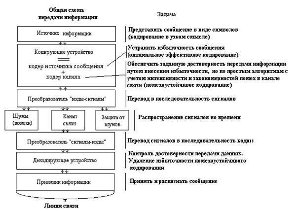 Переработка и обработка скота
