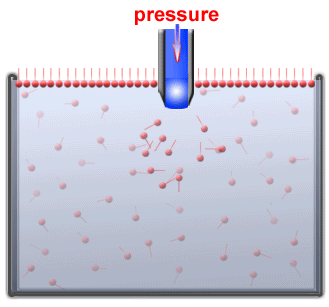 Давление в пузырьке воздуха в воде. Измерение поверхностного натяжения методом максимального давления. Метод максимального давления в газовом пузырьке. Давления поверхностного натяжения пузырьки. Поверхностное натяжение пузырька.