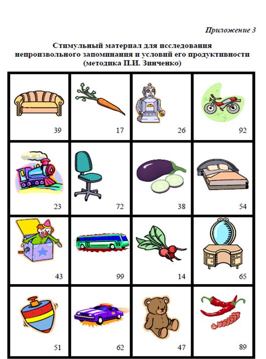 Методика запоминания картинок истомина 25 картинок