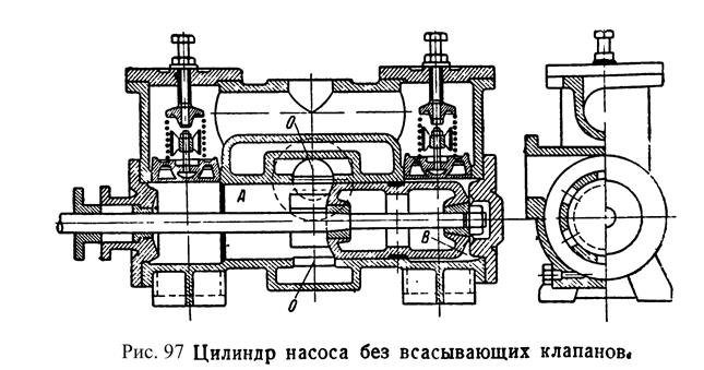 Конструкция поршней плунжеров крепление к штокам изобразите схемы