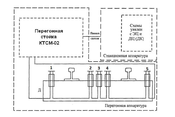 Ктсм 03 структурная схема