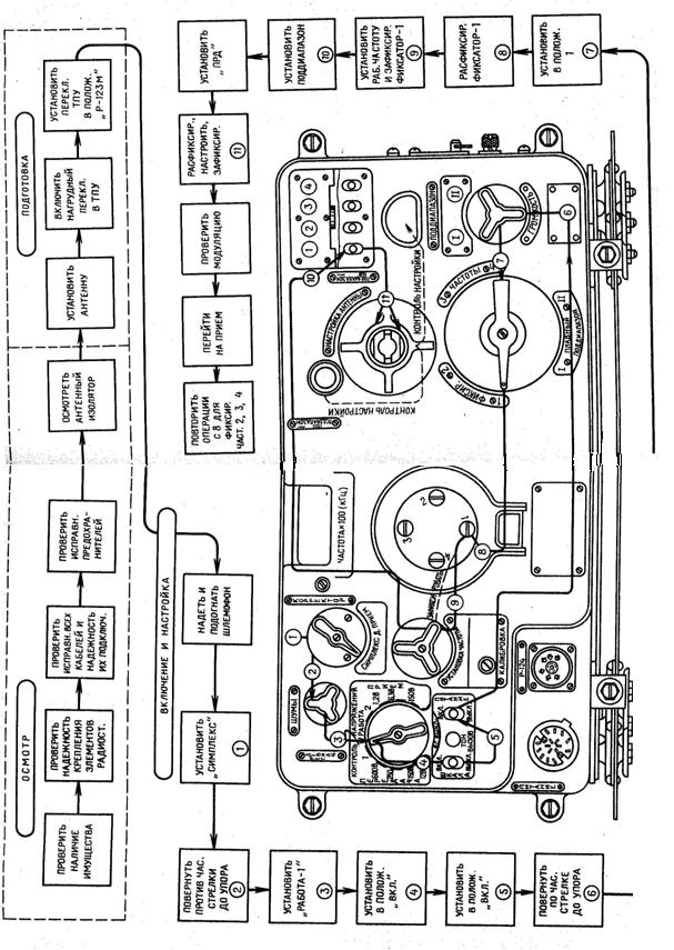 Р 123 схема