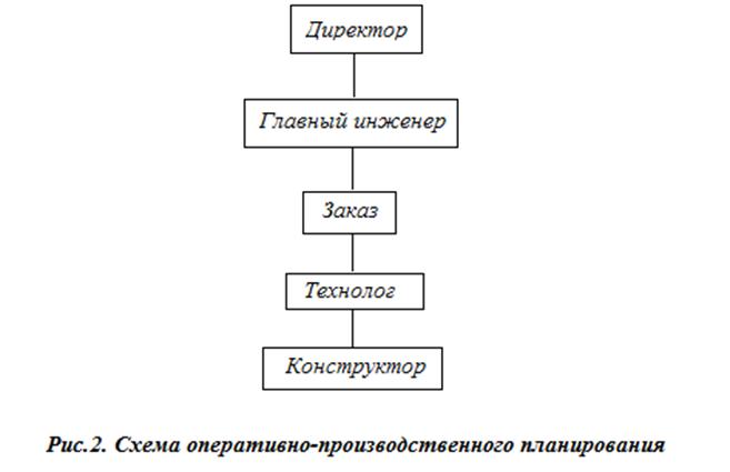 Схема управления ао