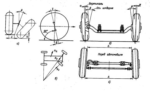 Схемы углов установки управляемых колес