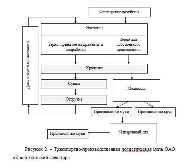 Показатели эффективности логистической системы презентация