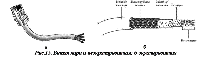 Экранирование проводов