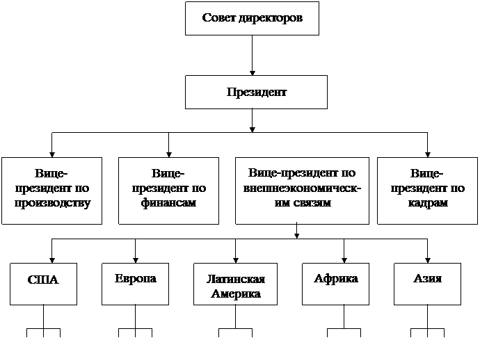 Принципы управления компании bmw