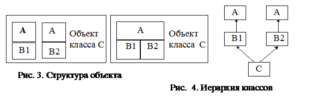 Class b public a. Класс a наследуется от класса b. Дерево наследование в iostram.