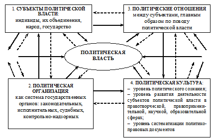 Структурные элементы экономической культуры схема