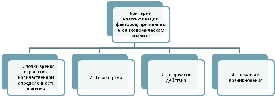 Аналитическая факторная группировка