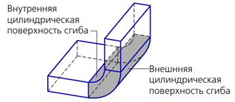 Наружная цилиндрическая поверхность