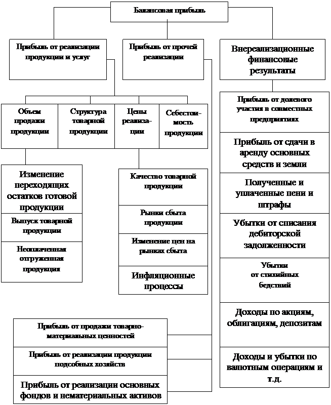 Классификация кредиторской задолженности схема