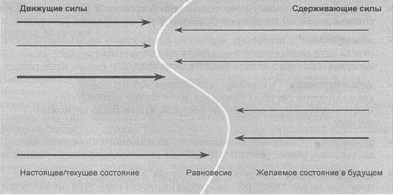 Движущая сила 1