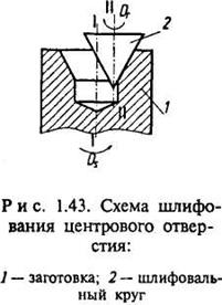 Типовой маршрут изготовления вала