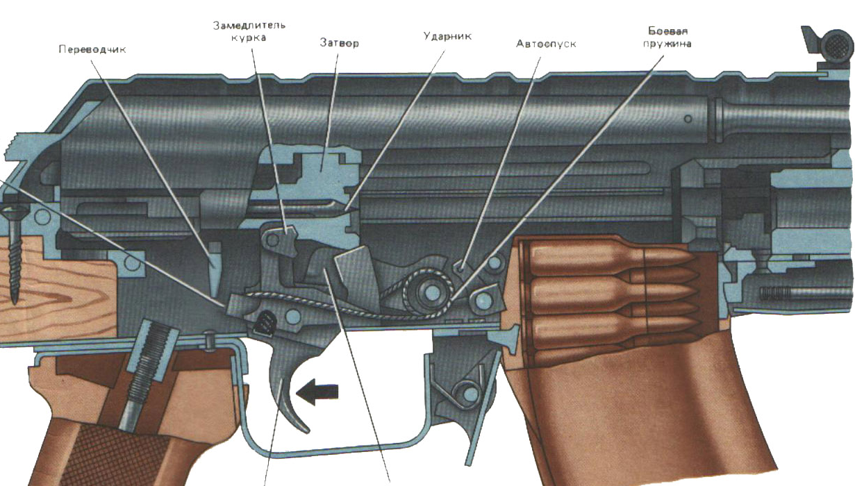 Работа частей механизмов ак 74. Ударно спусковой механизм АКМ 47. Ударно спусковой механизм АКМ 74. Ударно-спусковой механизм АК-74 М. Отвод пороховых газов АК 74.