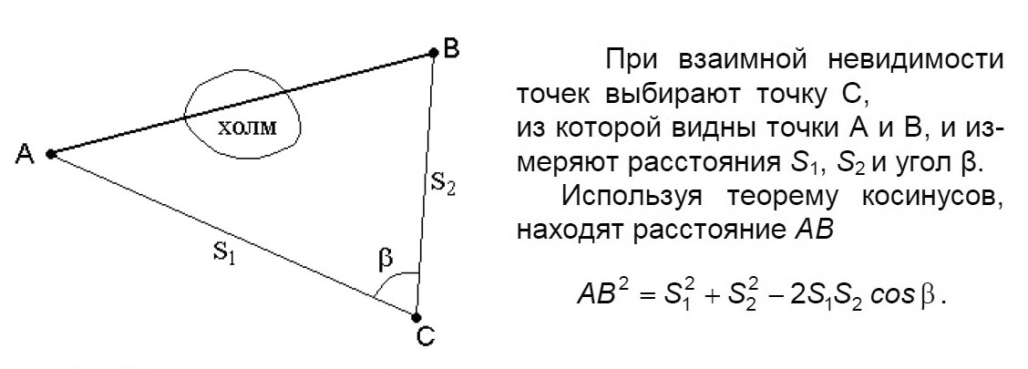 Определение неприступных расстояний