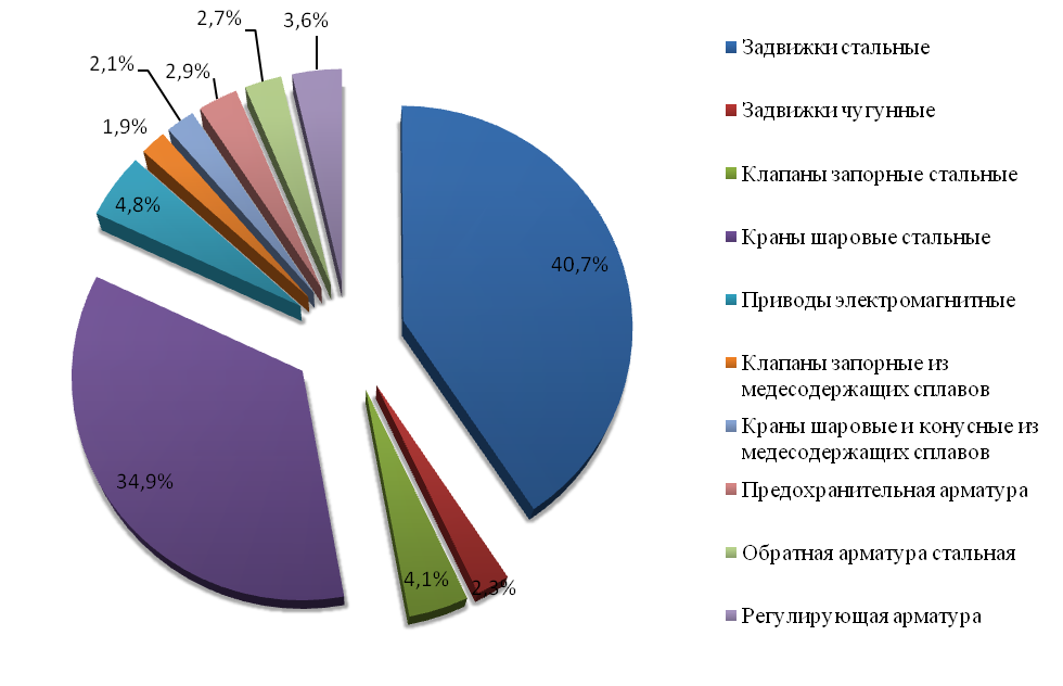 Рынок автомобилей статистика