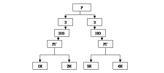 Схема зависимости чисел