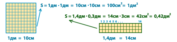 Квадратные сантиметры. 1 Метр в квадрате сколько де. 1 Квадратный метр в дециметрах. Дм квадратный в см.