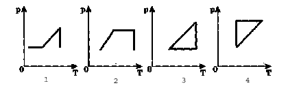 На рисунке показаны графики четырех процессов изменения состояния идеального газа какой процесс