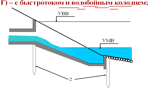 Береговой выпуск сточных вод типовой проект