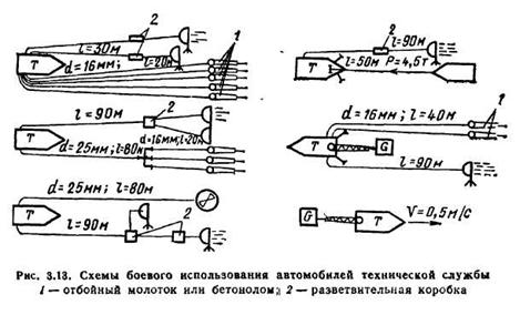 Схема боевого развертывания с мотопомпой