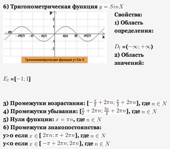 Графики и их свойства таблица