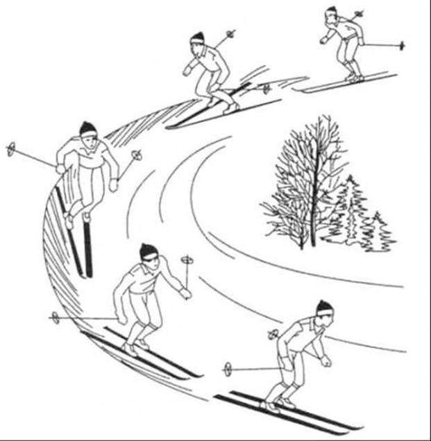 Картинка передвижение. Спуски и повороты на лыжах. Поворот из упора на лыжах. Поворот в движении упором. Поворот упором в движении на лыжах.
