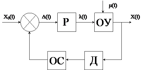 Обобщенная блок схема математической модели полей излучения для систем дз