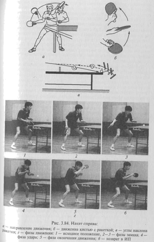 Накат слева. Техника выполнения наката справа в настольном теннисе. Техника удара топ спин в настольном теннисе. Хват ракетки в настольном теннисе. Стойка в настольном теннисе.