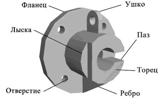 Конструктивные элементы и их изображения