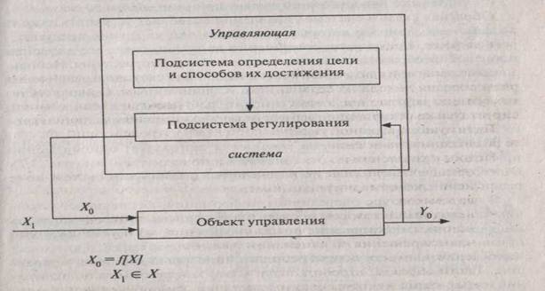 Принцип разомкнутого управления