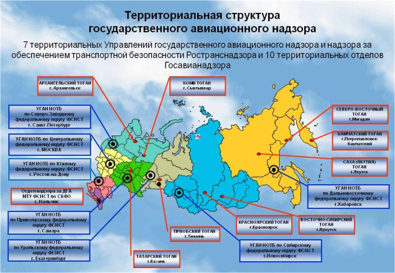 На территории российской федерации функционирует. Структура воздушного транспорта. Территориальная структура воздушного транспорта. Карта воздушного тра н СП. Территориальные органы Ростехнадзора.