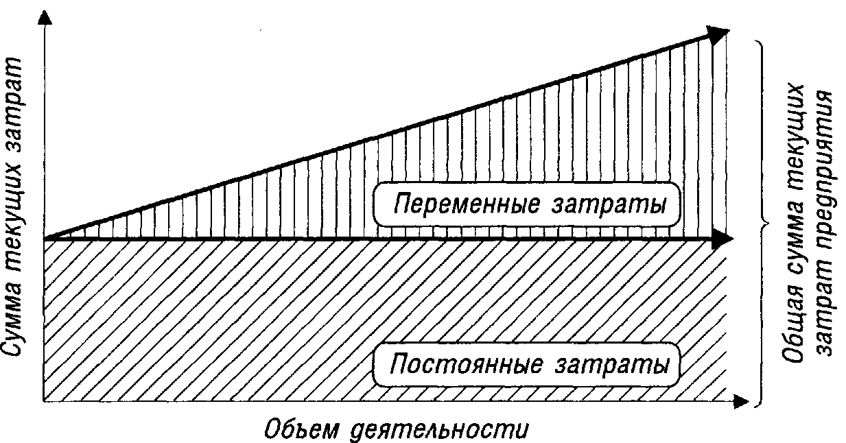 Виды переменных затрат. Постоянные и переменные затраты картинки. Издержки постоянные и переменные рисунок. Постоянные и переменные затраты иллюстрации. Переменные затраты картинки.