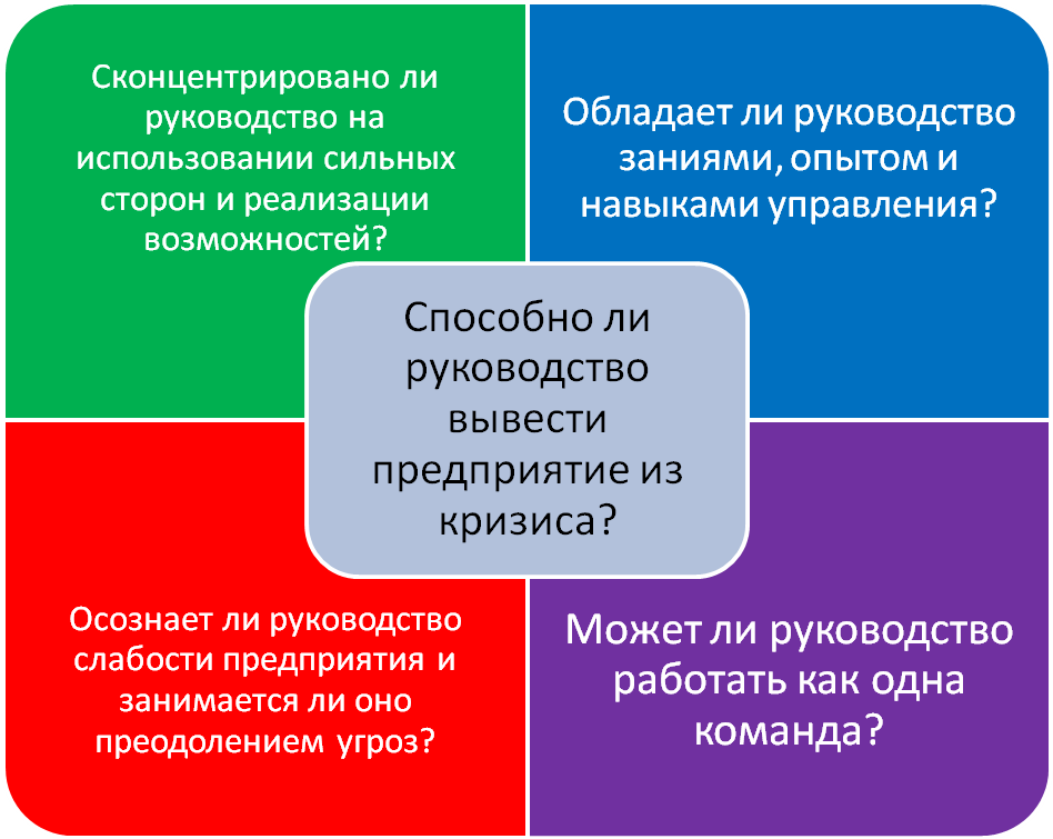 Инструменты реализации политики. Осознанное руководство.