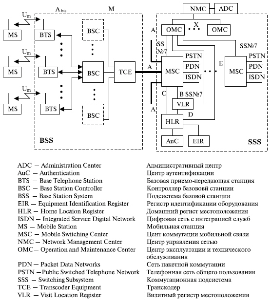 Функциональная схема цифровой системы связи основные характеристики системы связи