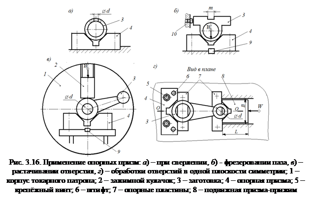 Чертеж рис 1. Схема базирования заготовки в цанговом патроне. Схема базирования в поводковом патроне. Схема базирования детали в цанговом патроне. Схема базирования в цанговом патроне.