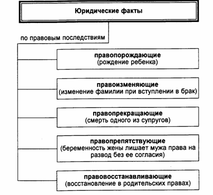 Основания возникновения изменения и прекращения семейных правоотношений схема