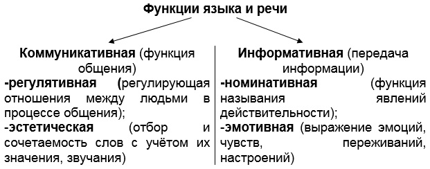 Функции Языка Картинки