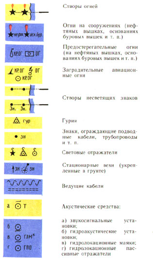 Карта глубин обозначения